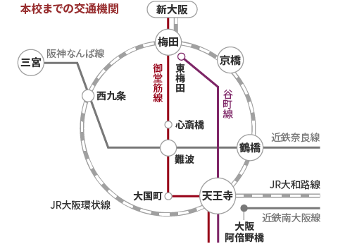 NHCのロケーション本校までの交通機関