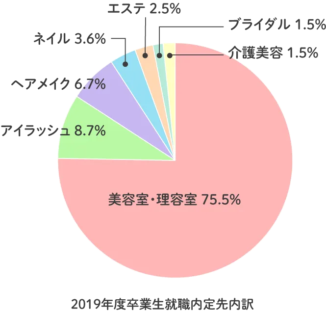 就職内定先